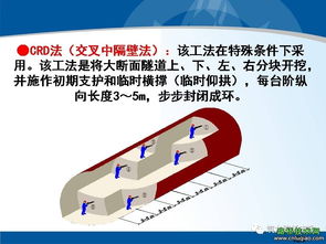 軟弱圍巖隧道設(shè)計與安全施工關(guān)鍵技術(shù)詳解